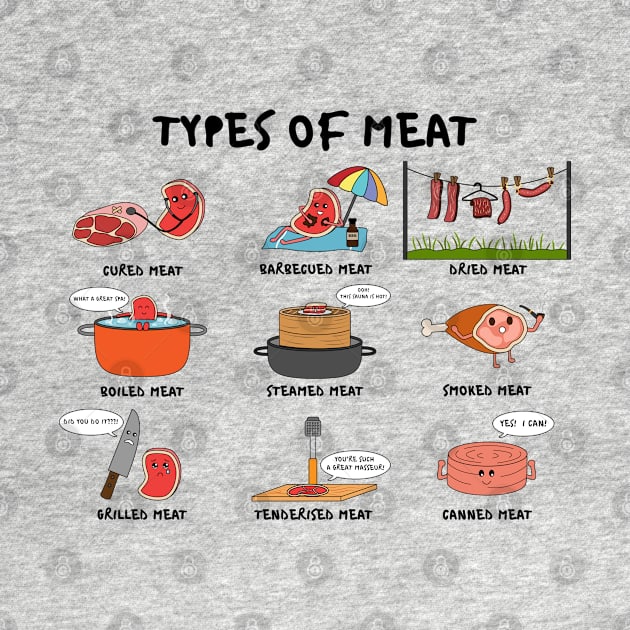 Types of Meat by chyneyee